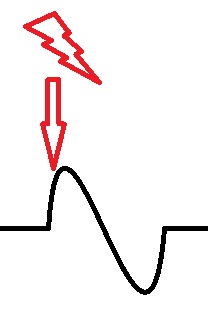 Pick-up signal with spark at up signal